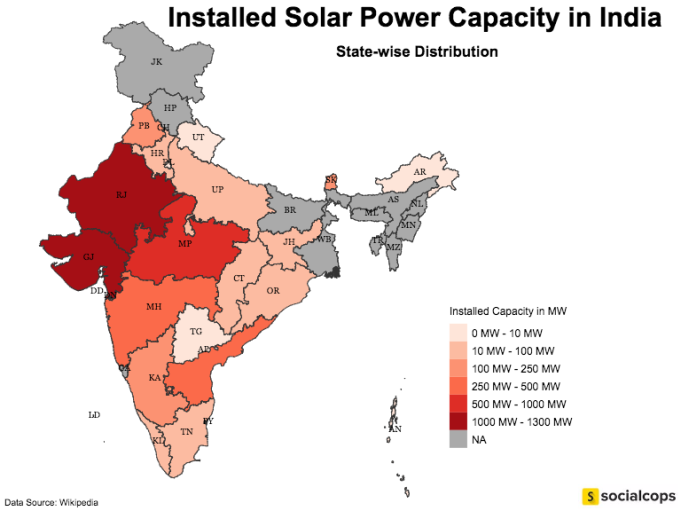 Installed_Solar_Power_Capacity_in_India